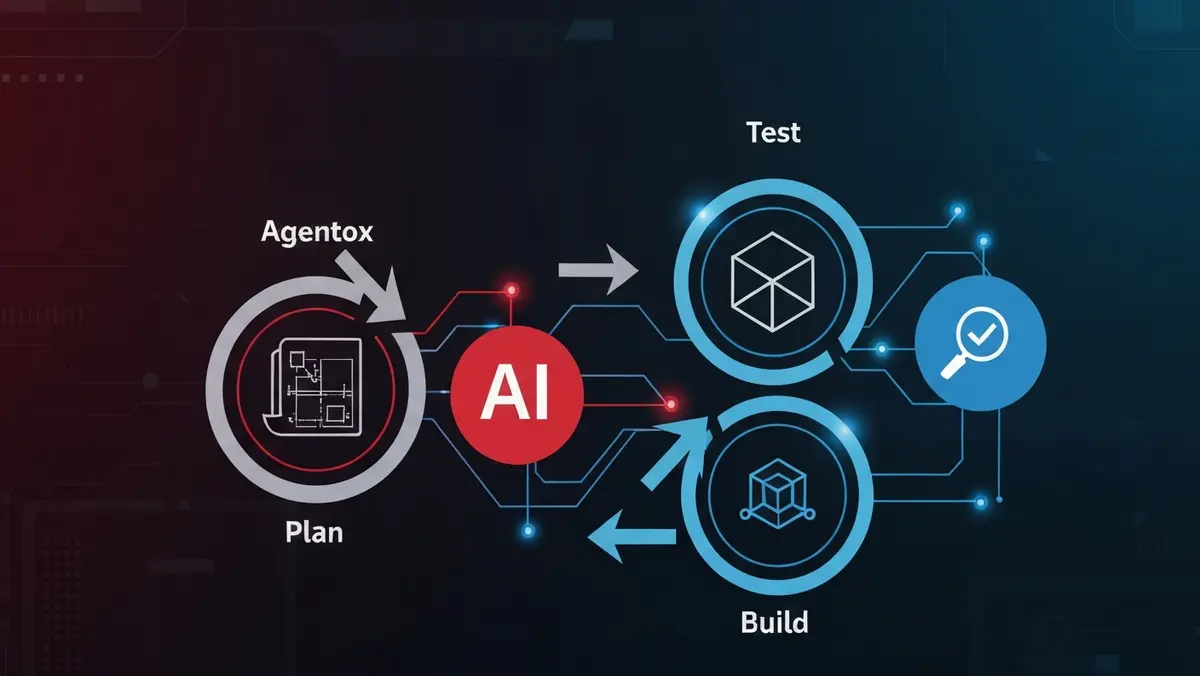 Roblox AI Assistant의 에이전틱 워크플로우 — 계획(Plan), 구축(Build), 테스트(Test) 자동화 순환 다이어그램
